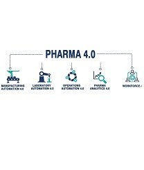 Pharma 4.0